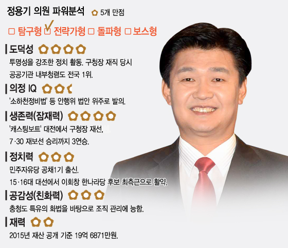 그래픽=이승현 디자이너