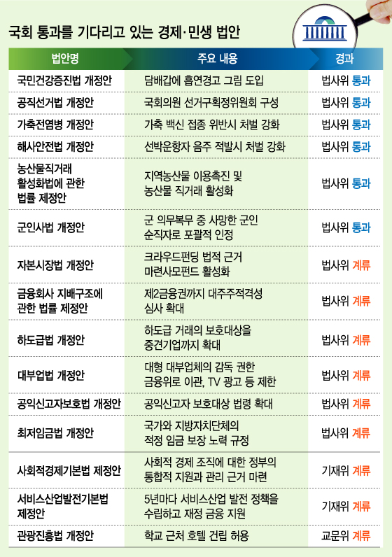 6일 서울 여의도 국회에서 열린 본회의/사진=뉴스1