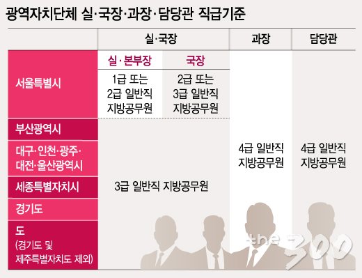 그래픽=이승현 디자이너