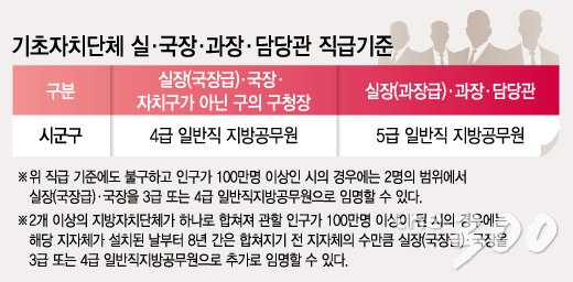 그래픽=이승현 디자이너