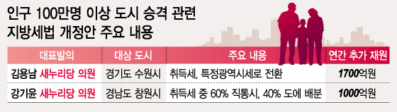 그래픽= 이승현 디자이너