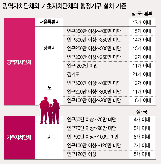 그래픽=이승현 디자이너