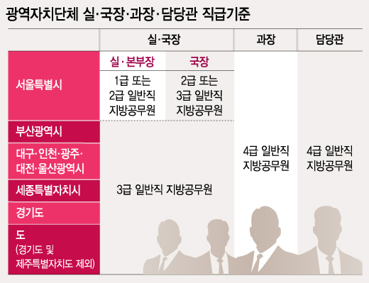 그래픽=이승현 디자이너