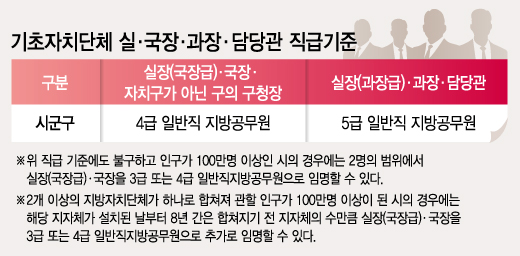 그래픽=이승현 디자이너