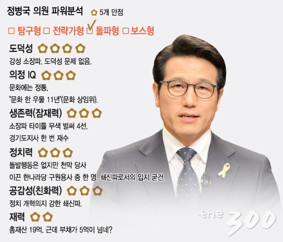 그래픽=이승현 디자이너