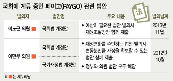 /그래픽=이승현 디자이너