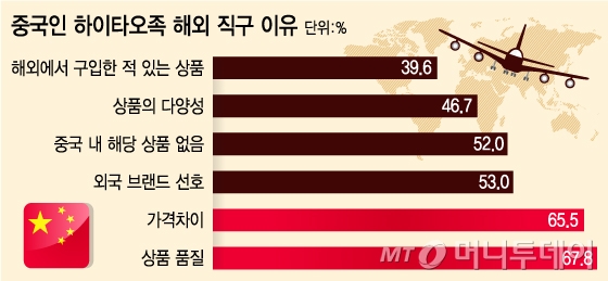 /그래픽=김지영 디자이너