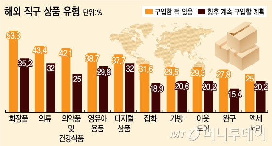/그래픽=김지영 디자이너