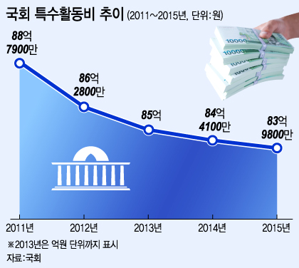그래픽=이승현 디자이너