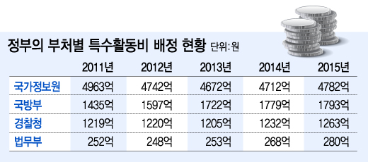 그래픽=이승현 디자이너.
