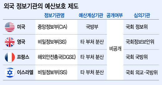 그래픽=이승현 디자이너.