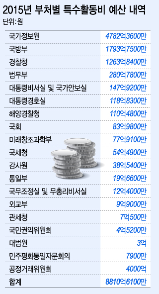 그래픽=이승현 디자이너