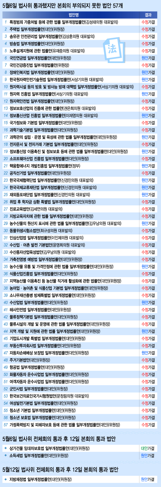 그래픽=이승현 디자이너