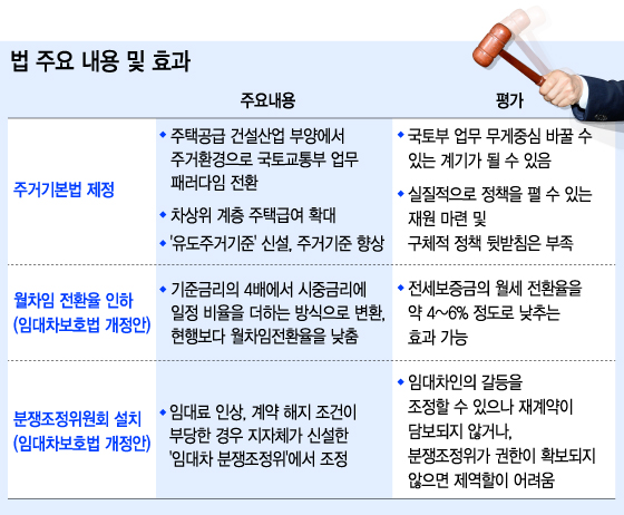 그래픽=이승현 디자이너