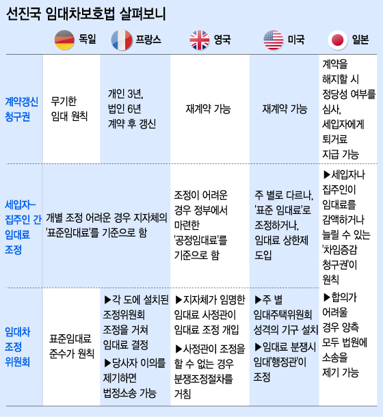 그래픽=이승현 디자이너