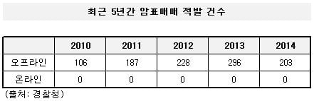 /사진=김민중 기자