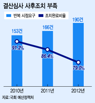 그래픽=이승현 디자이너