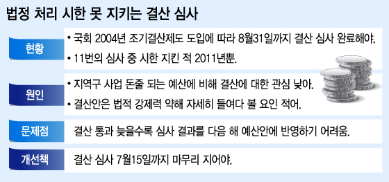 그래픽=이승현 디자이너