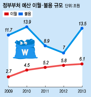 그래픽=이승현 디자이너