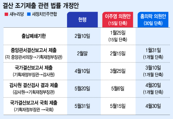 그래픽= 이승현 디자이너