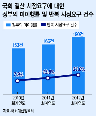 그래픽= 이승현 디자이너