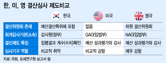 그래픽=이승현 디자이너