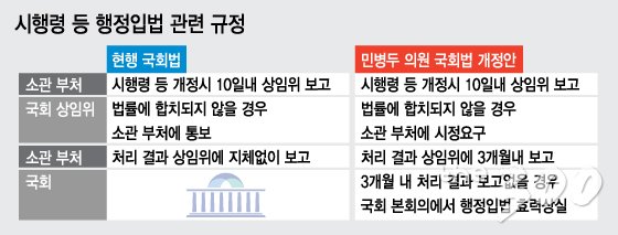 그래픽=이승현 디자이너