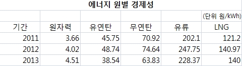 출처-전력거래소