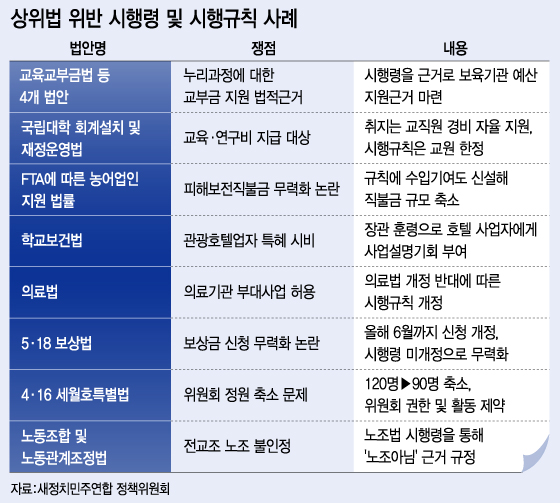 새정치민주연합 정책위원회가 1일 오후 서울 여의도 국회 원내대표실에서 상위법(모법) 위반 행정입법 사례 발표 및 행정부의 입법권 침해 방지 관련 기자간담회를 하고 있다. 왼쪽부터 김태년 정개특위 간사, 강기정 정책위의장, 전해철 법사위 간사.2015.6.1/뉴스1 <저작권자 © 뉴스1코리아, 무단전재 및 재배포 금지>