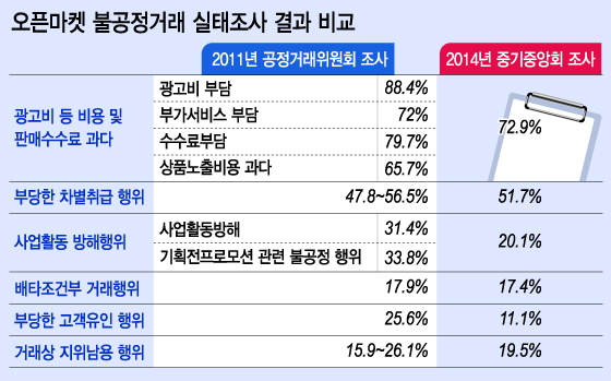 그래픽=이승현 디자이너