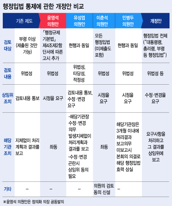 그래픽=이승현 디자이너.
