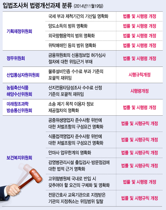 새누리당 김태호 최고위원이 1일 오전 서울 여의도 국회에서 열린 최고위원회의에서 모두발언을 하고 있다. 김 최고위원은 이 자리에서 "유승민 원내대표 체제 출범 이후 청와대와 당의 갈등이 갈수록 심화되고 있다"며 "원내대표 자리는 개인의 자리가 아니다"고 유 원내대표를 정면 비판했다. 2015.6.1/뉴스1