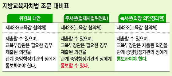 그래픽=이승현 디자이너.