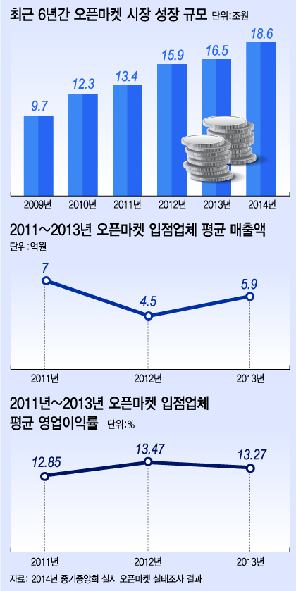 그래픽=이승현 디자이너