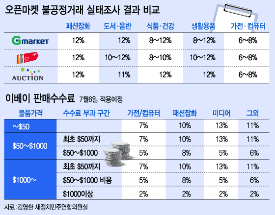 그래픽=이승현 디자이너