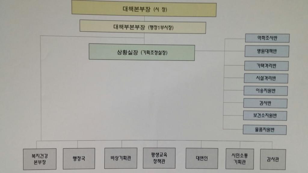 서울시 메르스 대책본부 조직개편 현황/자료제공=서울시