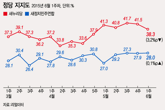 그래픽=이승현 디자이너