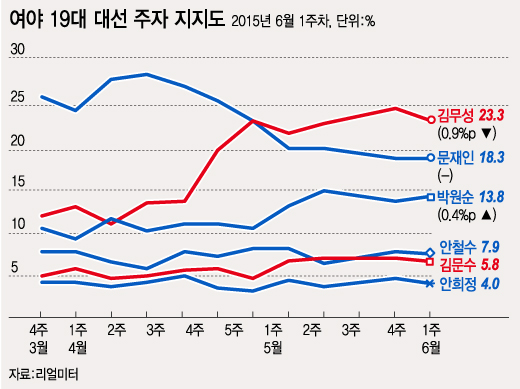 그래픽=이승현 디자이너