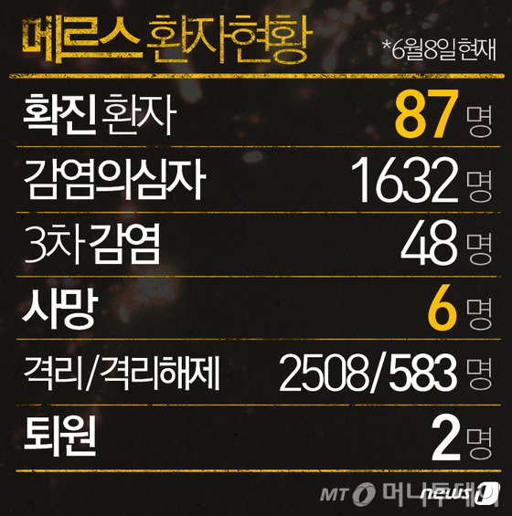 <저작권자 © 뉴스1코리아, 무단전재 및 재배포 금지>