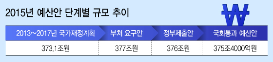 그래픽=이승현 디자이너