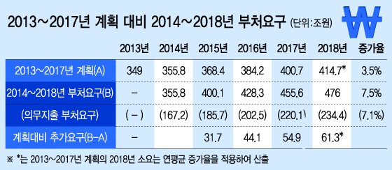 그래픽=이승현 디자이너