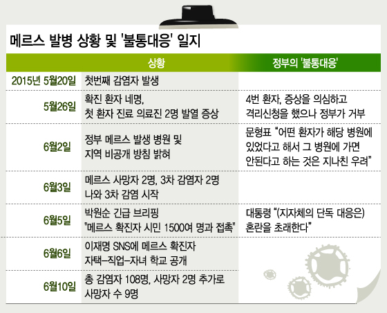 메르스(MERS.중동호흡기증후군) 확진자 8명이 추가돼 확진자가 95명으로 늘어난 9일 서울 송파구 풍납동 서울아산병원 응급실에서 119구급대원들이 나오고 있다. 사진=뉴스1.