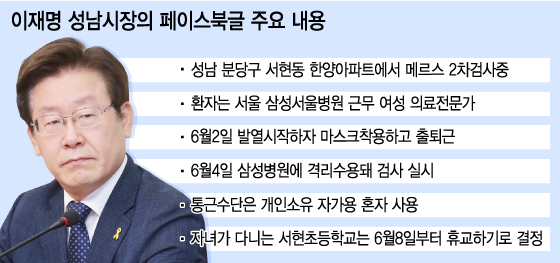 최경환 국무총리 직무대행이 7일 정부세종청사 국무조정실·국무총리비서실 브리핑실에서 메르스 대응 조치관련 브리핑을 하고 있다. 오른쪽은 문형표 보건복지부 장관 2015.6.7/뉴스1  <저작권자 © 뉴스1코리아, 무단전재 및 재배포 금지>