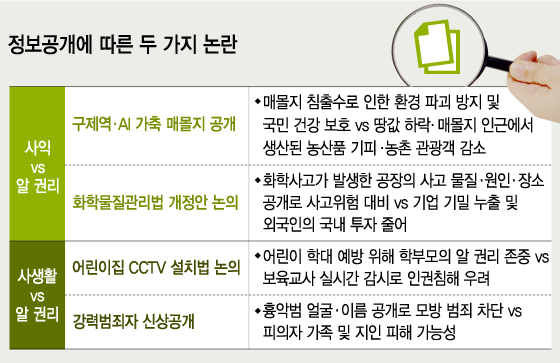 그래픽=이승현 디자이너