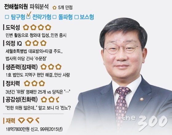 전해철 새정치민주연합 의원 인터뷰/사진=머니투데이 이기범 기자
