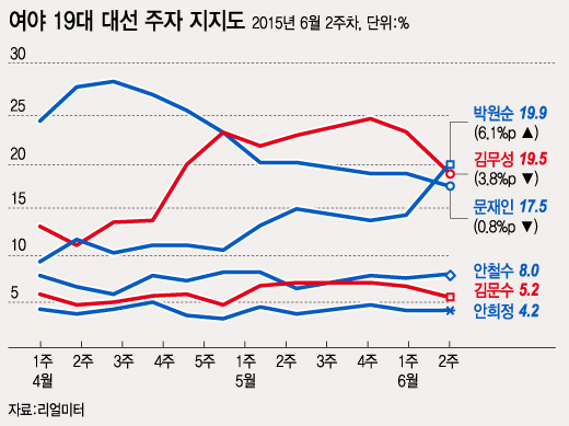 그래픽=이승현 디자이너