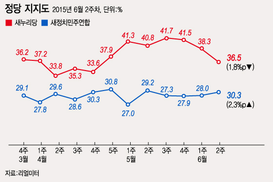 그래픽=이승현 디자이너