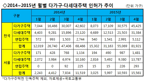 서울 양천구 목2동 인근 다세대주택 신축 공사현장. / 사진=송학주 기자