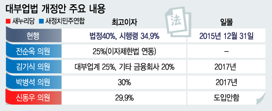 그래픽=이승현 디자이너