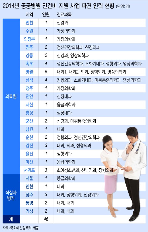 그래픽=이승현 디자이너.